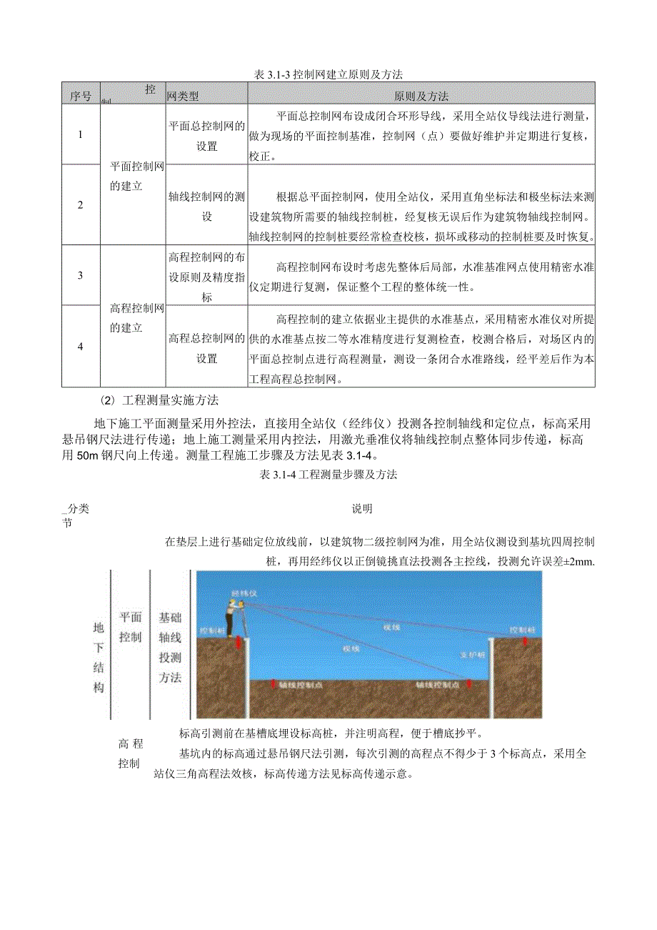 房建项目施工方案及技术措施.docx_第3页