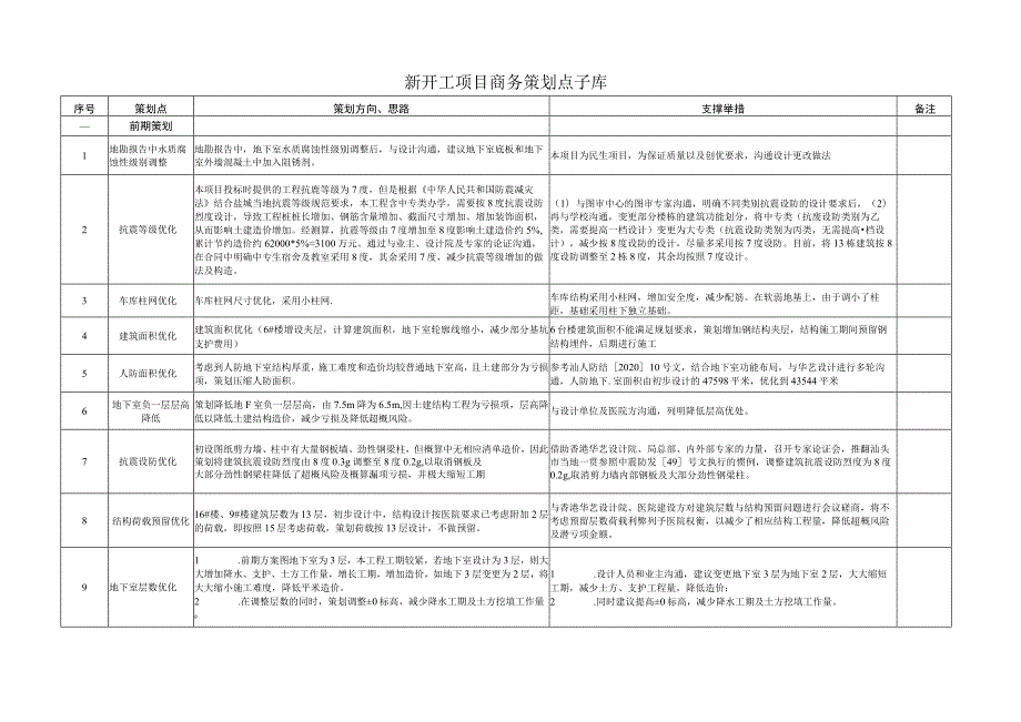 项目商务策划.docx_第1页