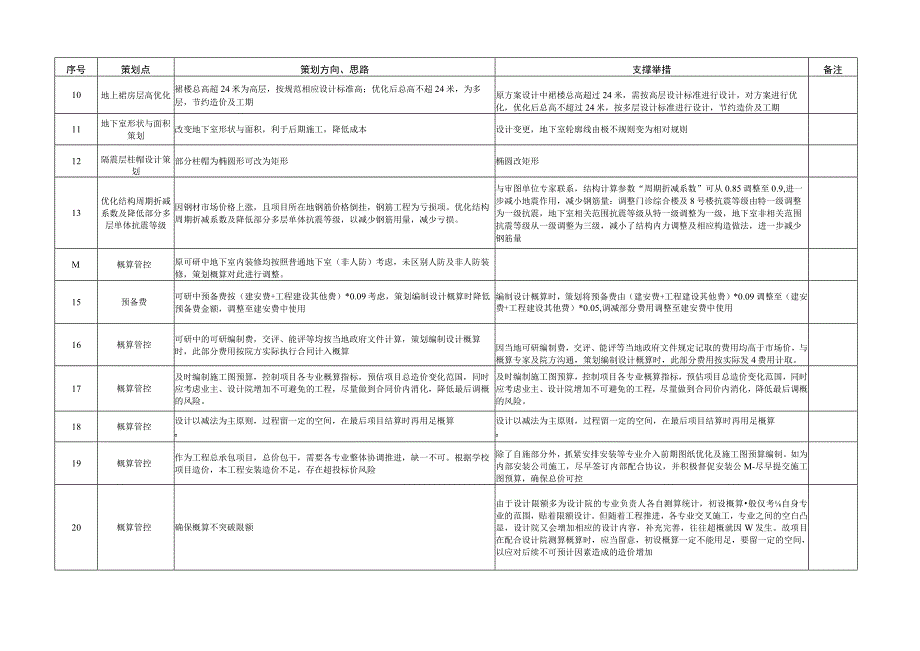 项目商务策划.docx_第2页