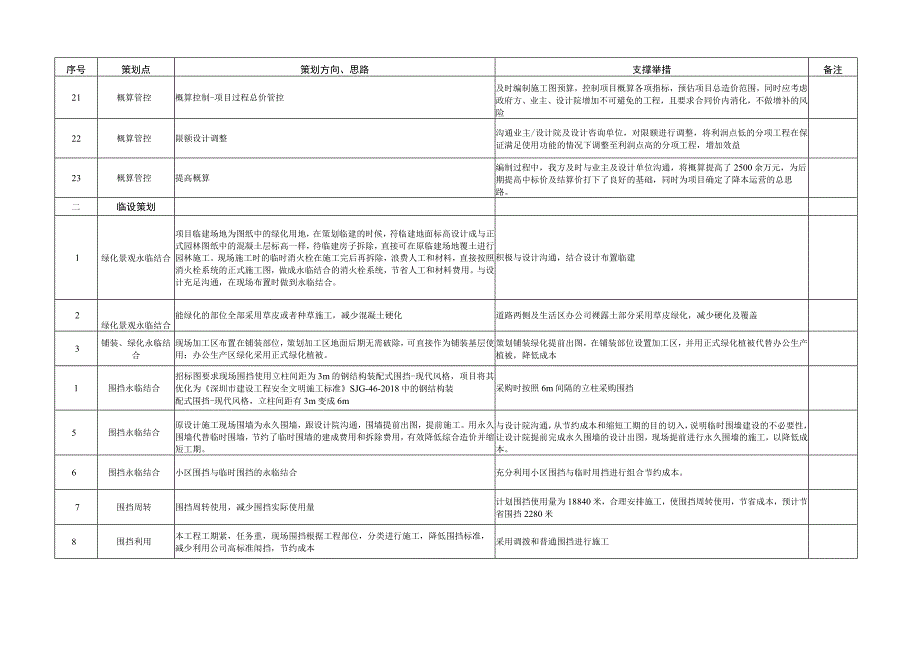 项目商务策划.docx_第3页