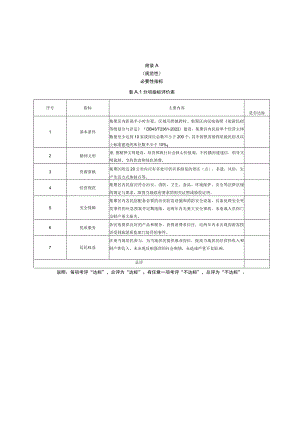 旅游民宿聚集区及示范区建设必要性指标、分项指标.docx