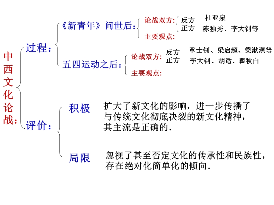 第7课新文化运动.ppt_第2页