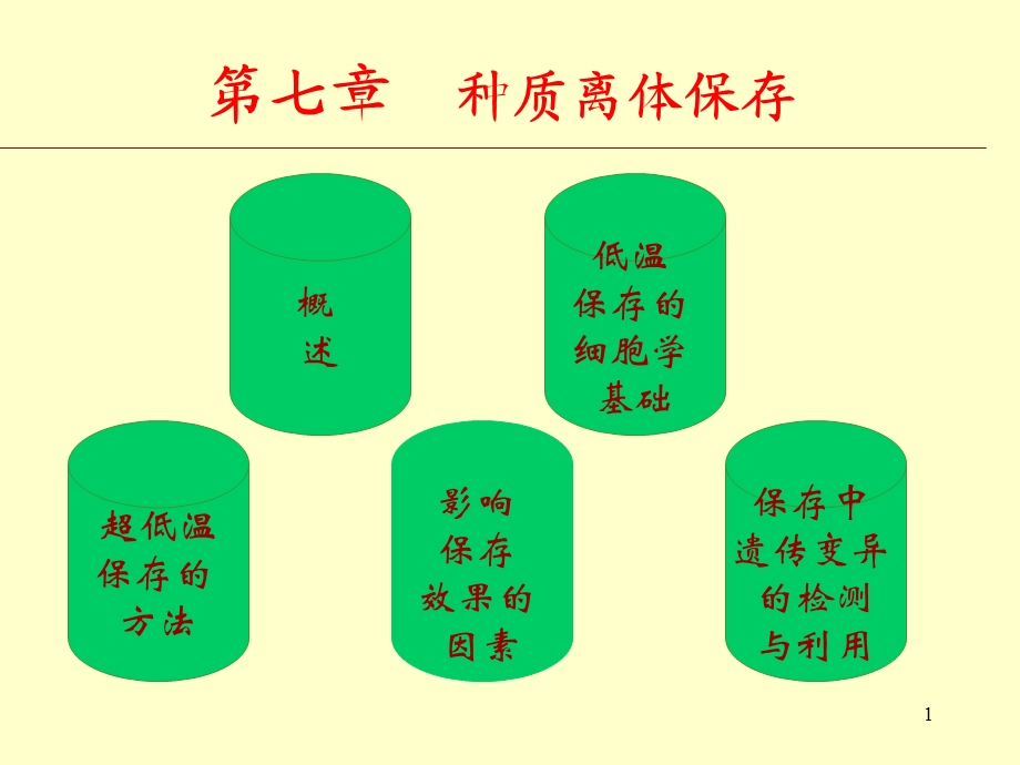 第7章 种质离体保存.ppt_第1页