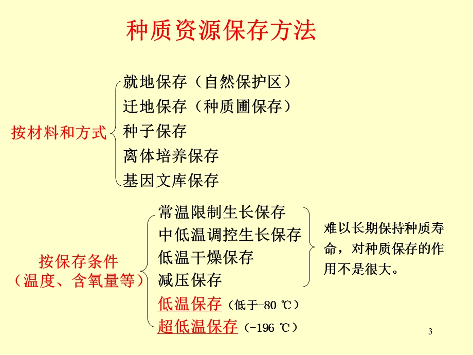 第7章 种质离体保存.ppt_第3页