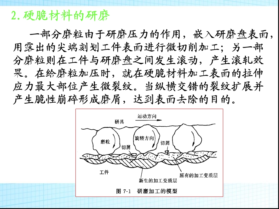 第7章精密研磨与抛光.ppt_第3页