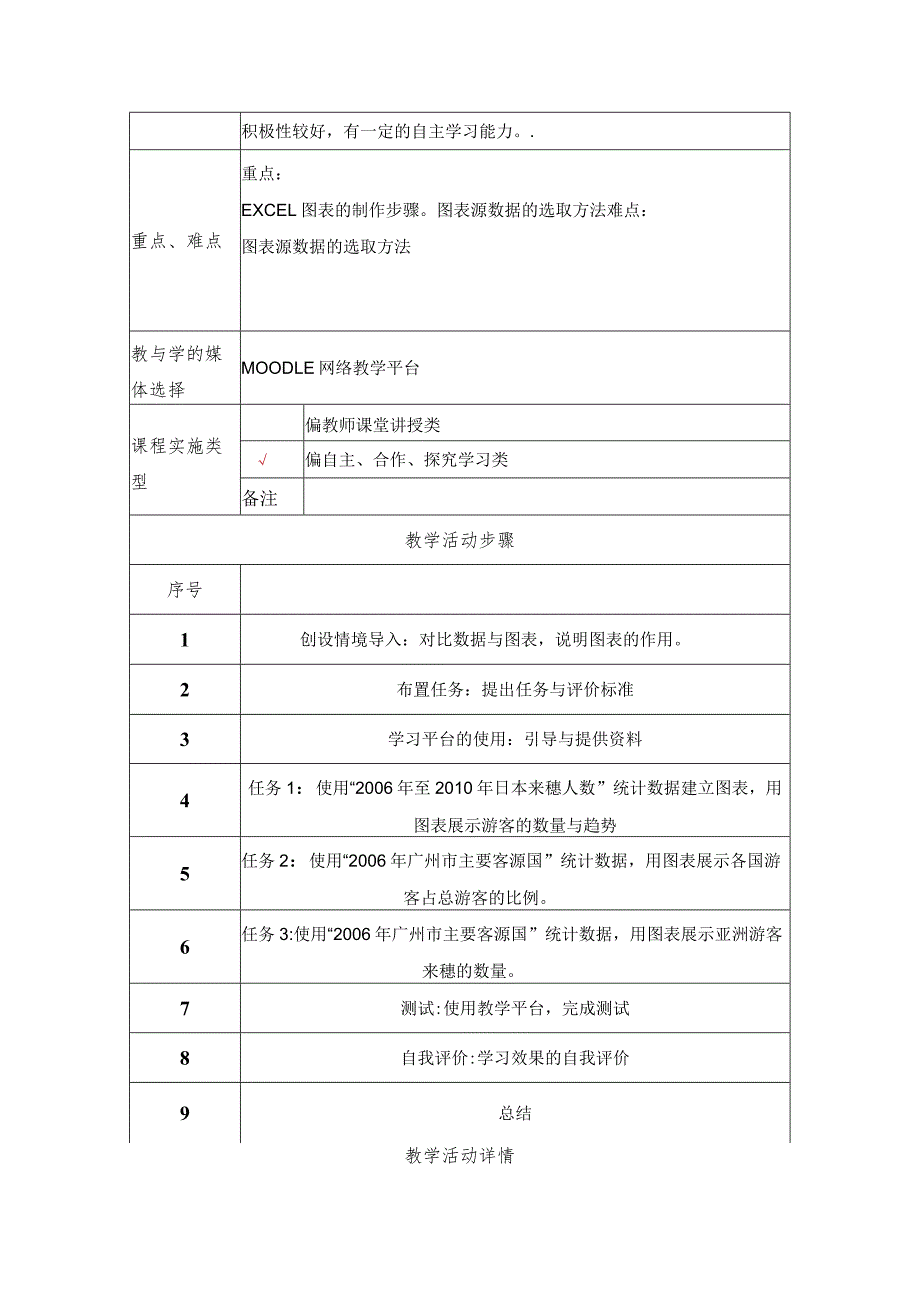 《EXCEL图表》教学设计.docx_第2页