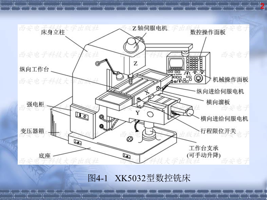 第7章数控铣削编程1.ppt_第2页