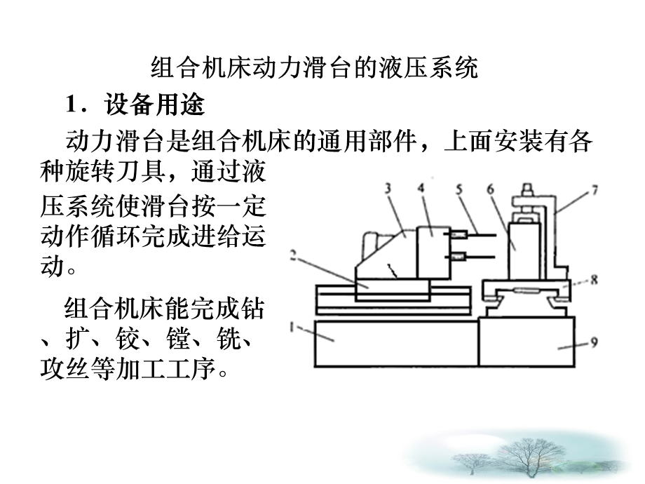 第6章典型液压系统.ppt_第2页