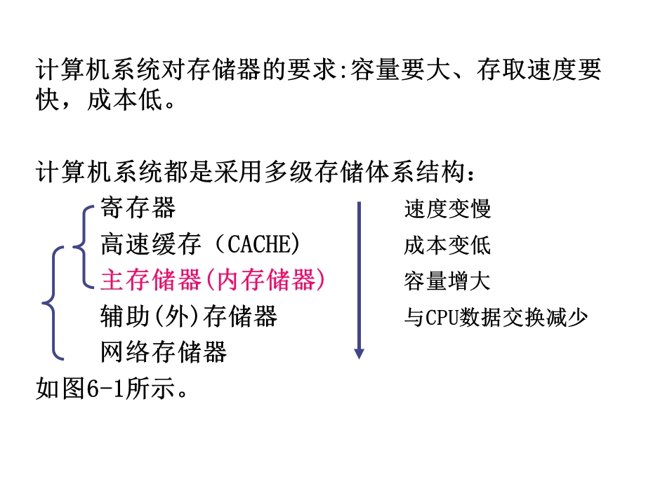 第6章主存储器1.ppt_第3页