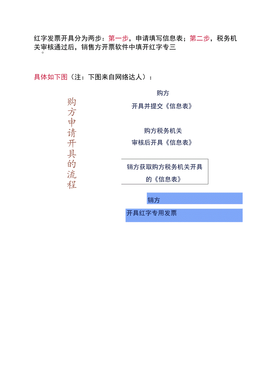 红字专票开具、会计账务处理及申报表填列指引.docx_第2页