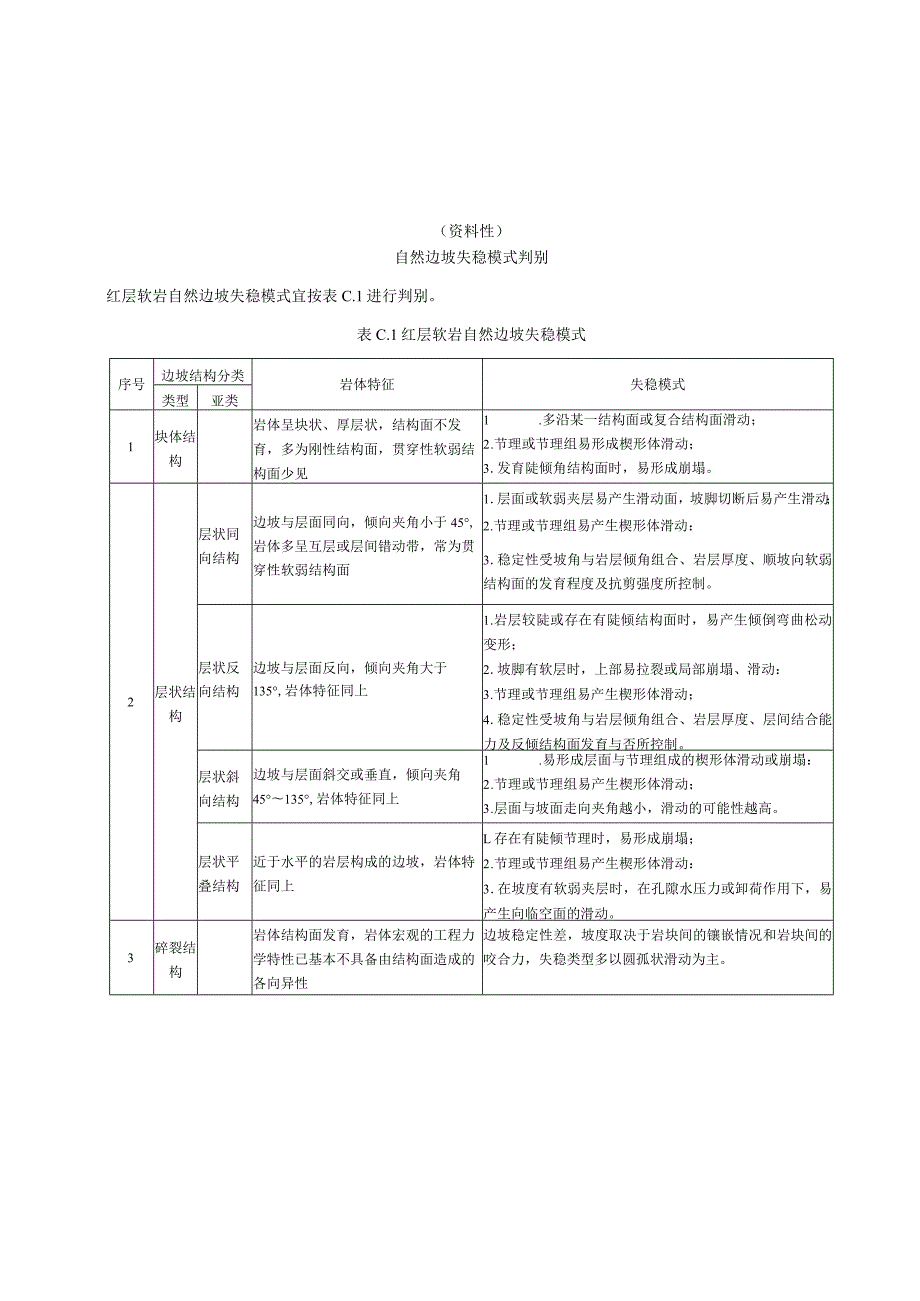 红层软岩室内浸水崩解试验、湖南省红层软岩分布图、自然边坡失稳模式判别、边坡稳定性刚体极限平衡计算方法.docx_第3页