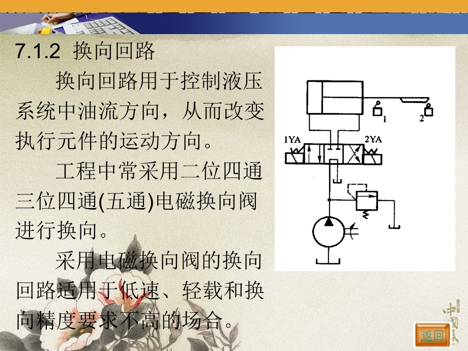 第7章—液压基本回路.ppt_第3页