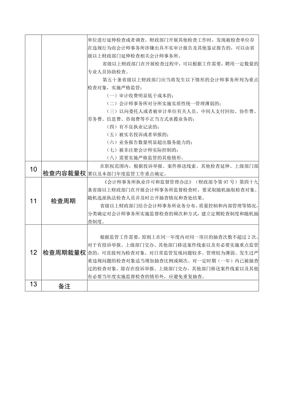 广西财政行政检查裁量权基准.docx_第2页