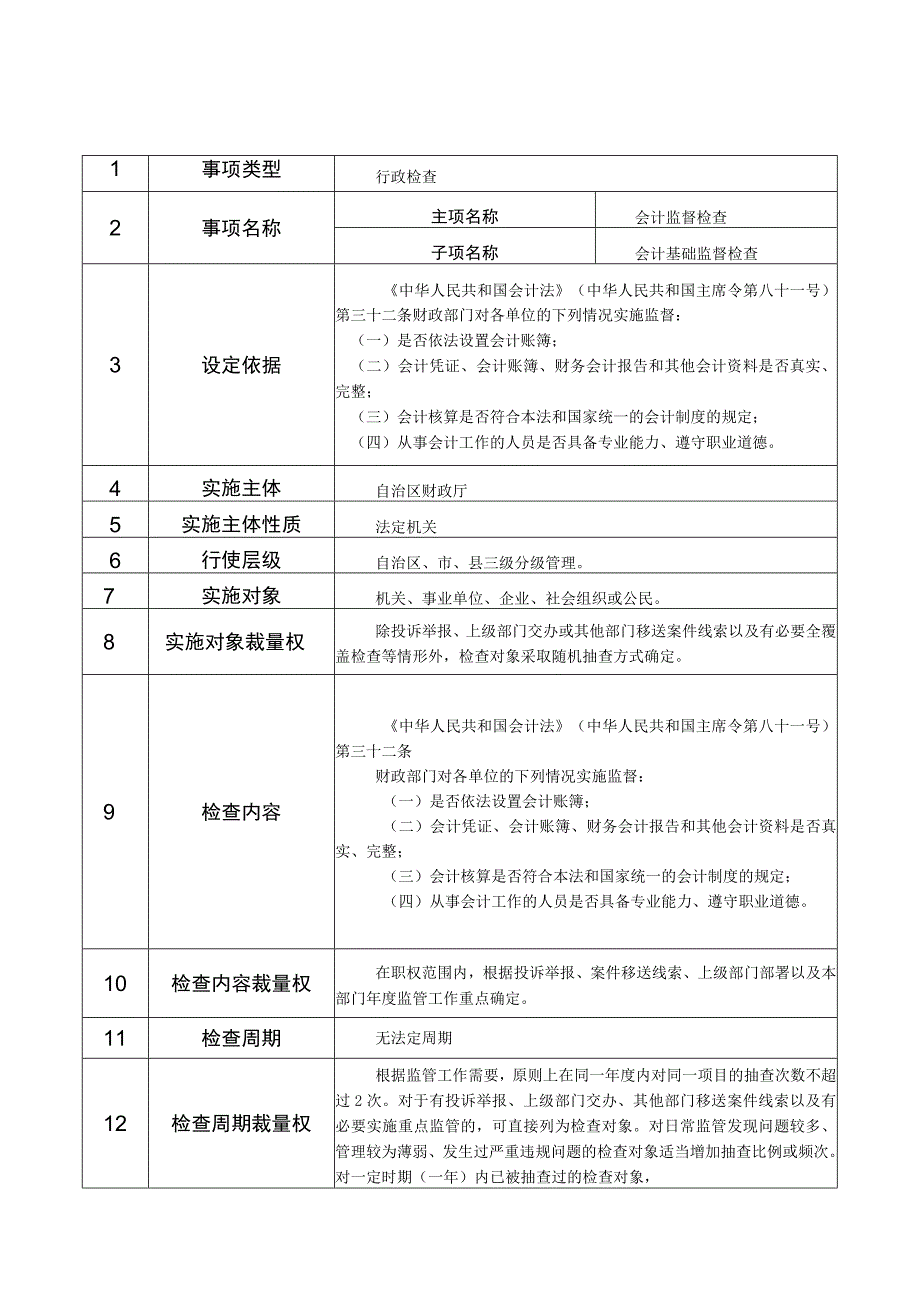 广西财政行政检查裁量权基准.docx_第3页