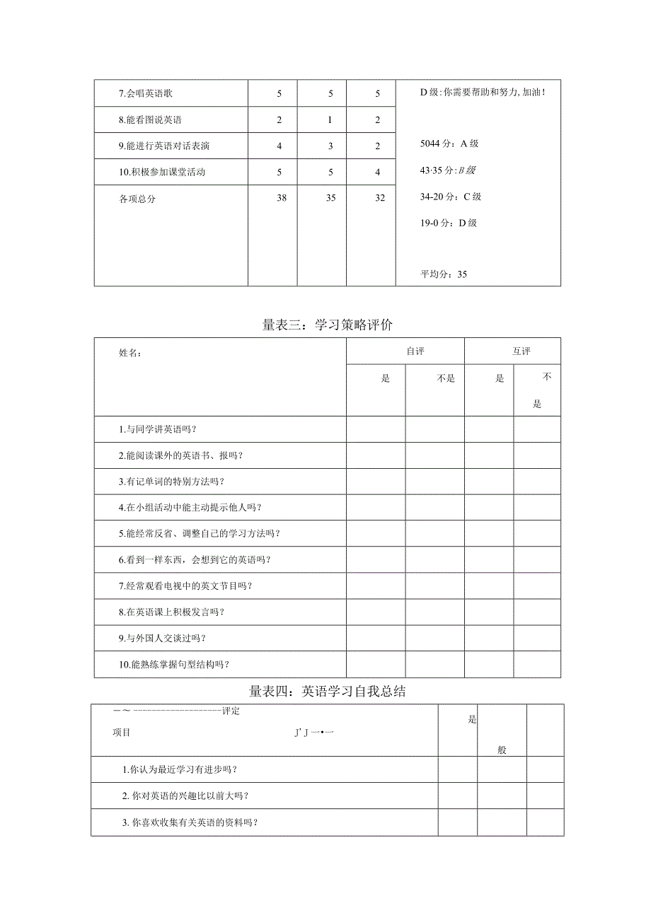 《Housing》评价反思.docx_第2页