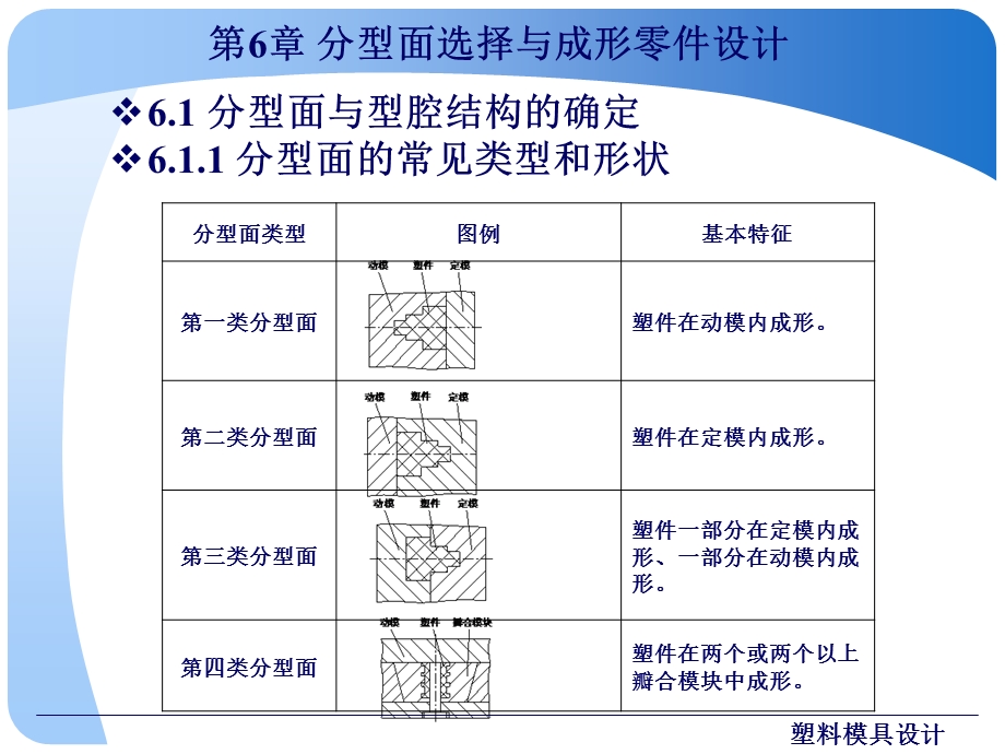 第6章分型面选择与成形零件设计.ppt_第3页