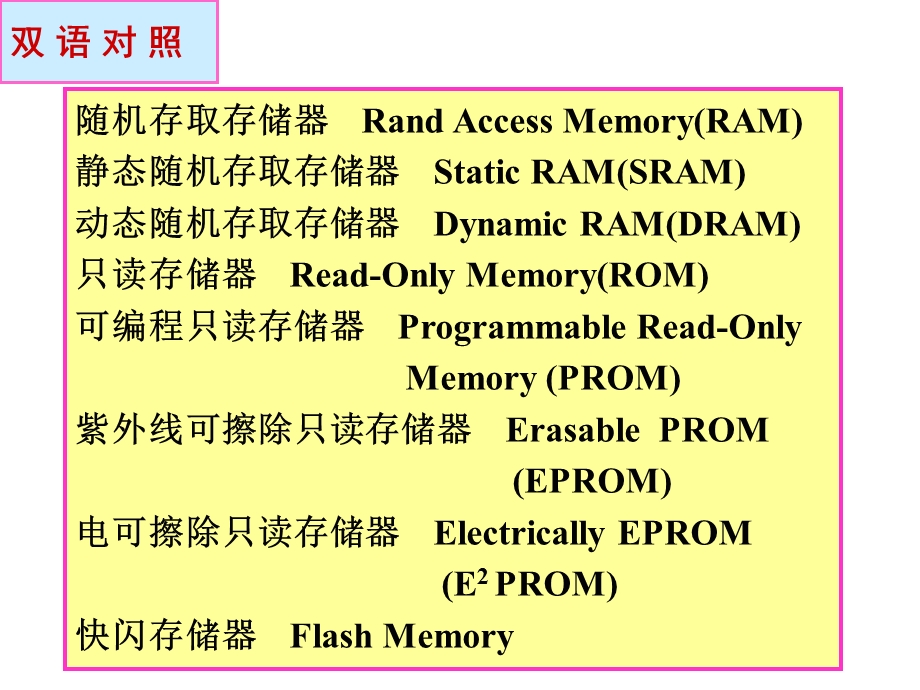 第8章半导体存储器h.ppt_第2页