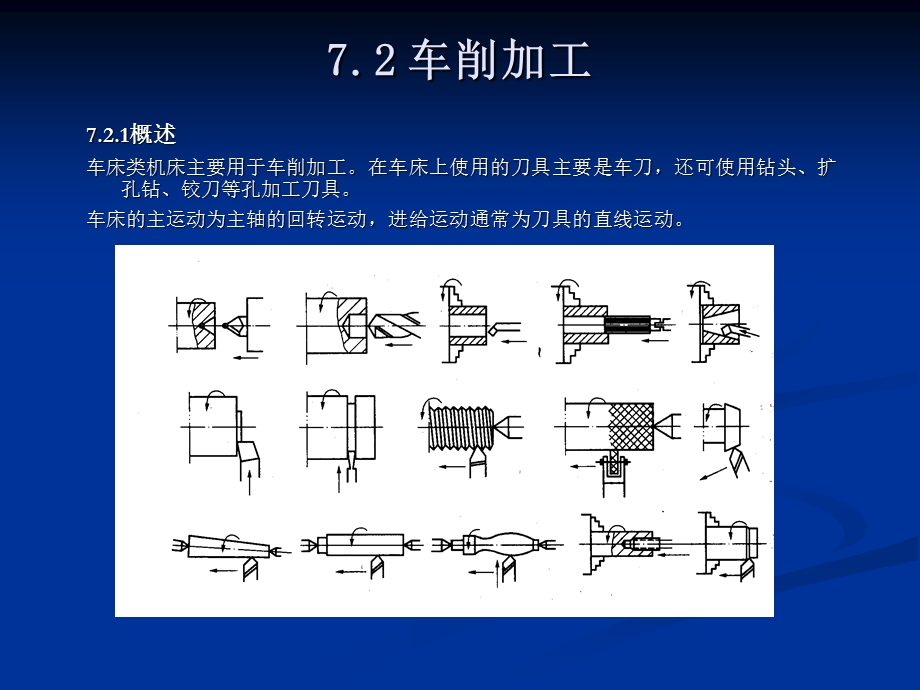 第7章金属切削加工.ppt_第3页