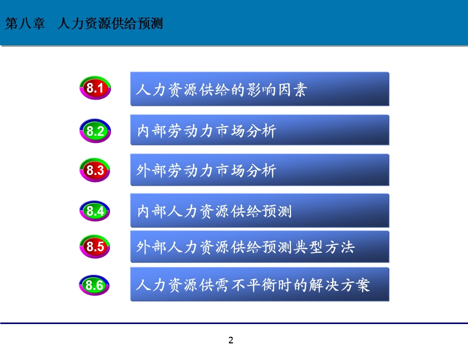 第8章人力资源供给预测.ppt_第2页