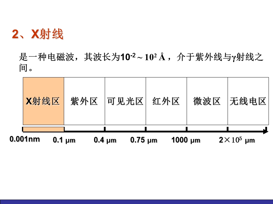 第8章X射线衍射分析.ppt_第3页