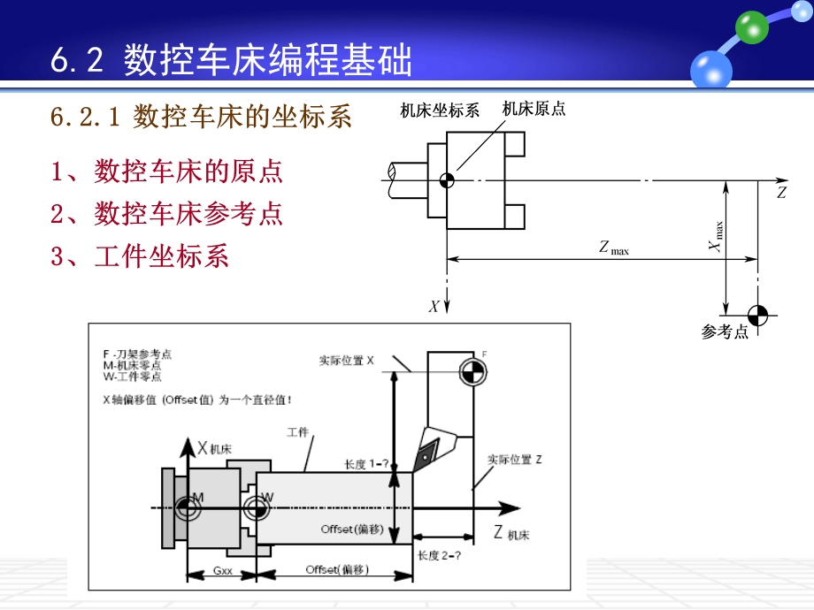 第6章数控车床的编程.ppt_第3页