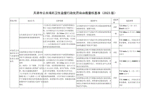 天津市公共场所卫生监督行政处罚自由裁量权基准（2023版）.docx