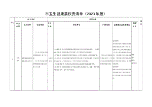 市卫生健康委权责清单（2023年版）.docx