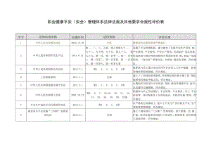 职业健康安全管理体系合规性评价.docx