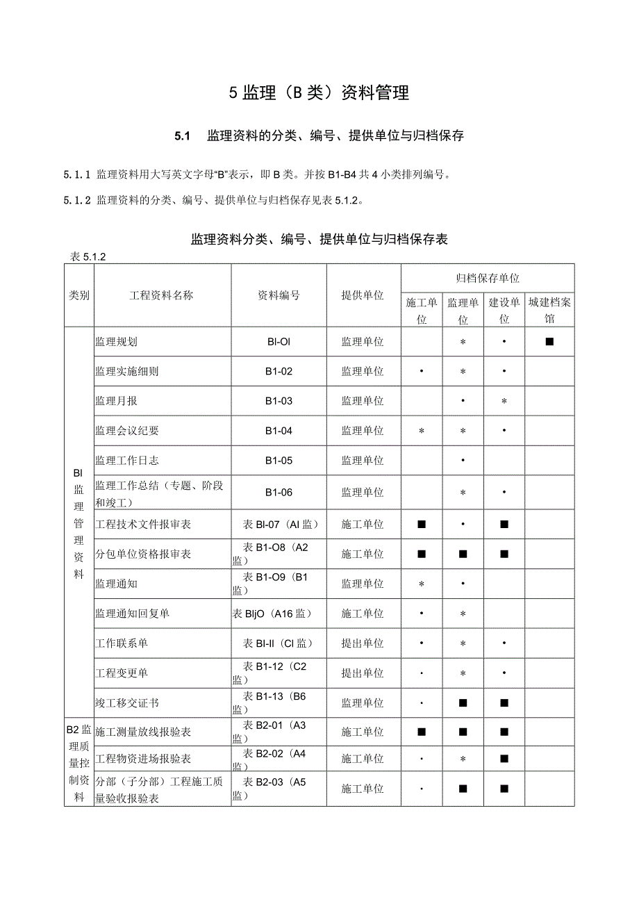 XX公司企业建设工程监理B类资料管理(附表格).docx_第1页