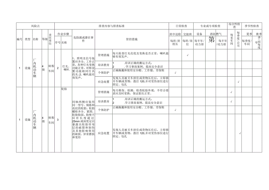 建筑陶瓷生产设备设施安全隐患排查项目清单.docx_第2页