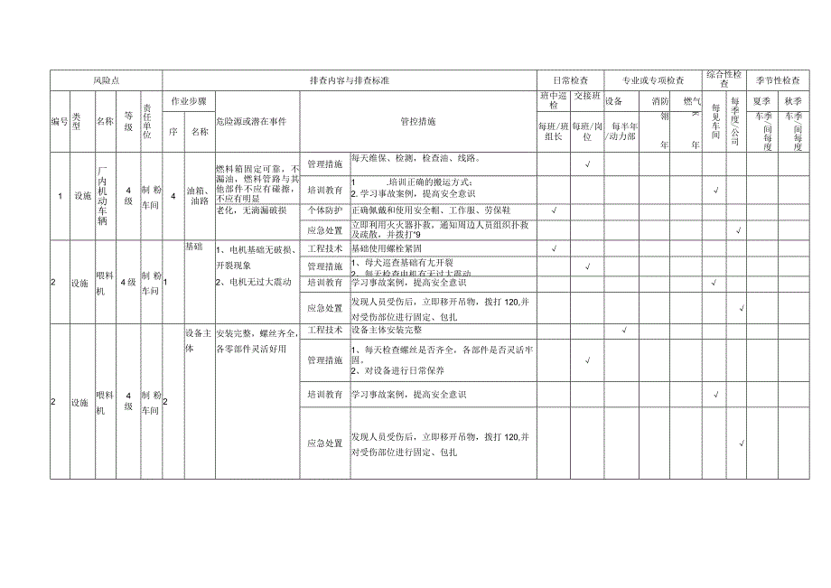 建筑陶瓷生产设备设施安全隐患排查项目清单.docx_第3页