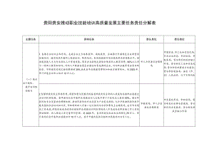 贵阳贵安推动职业技能培训高质量发展主要任务责任分解表.docx