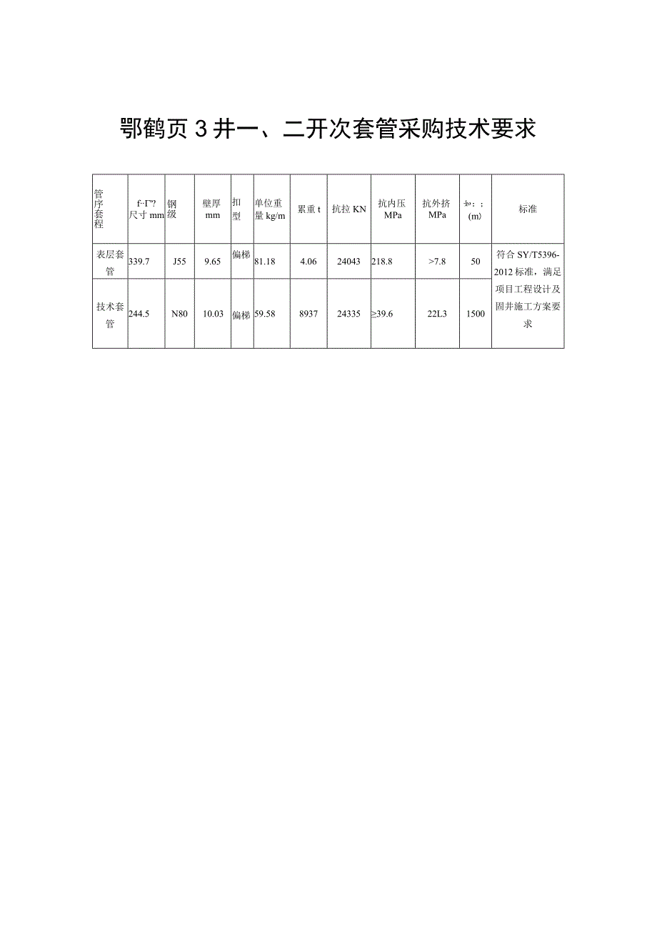 鄂鹤页3井二开次套管采购技术要求.docx_第1页