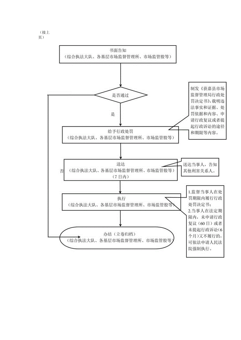 获嘉县市场局行政职权运行流程图.docx_第3页