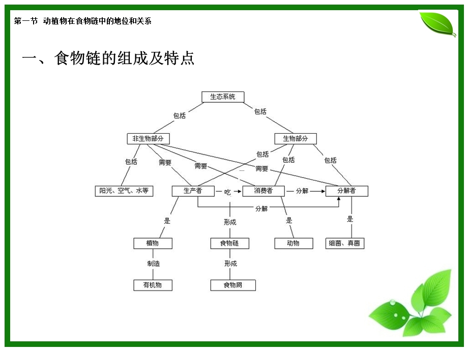 第一章动物营养生理.ppt_第3页