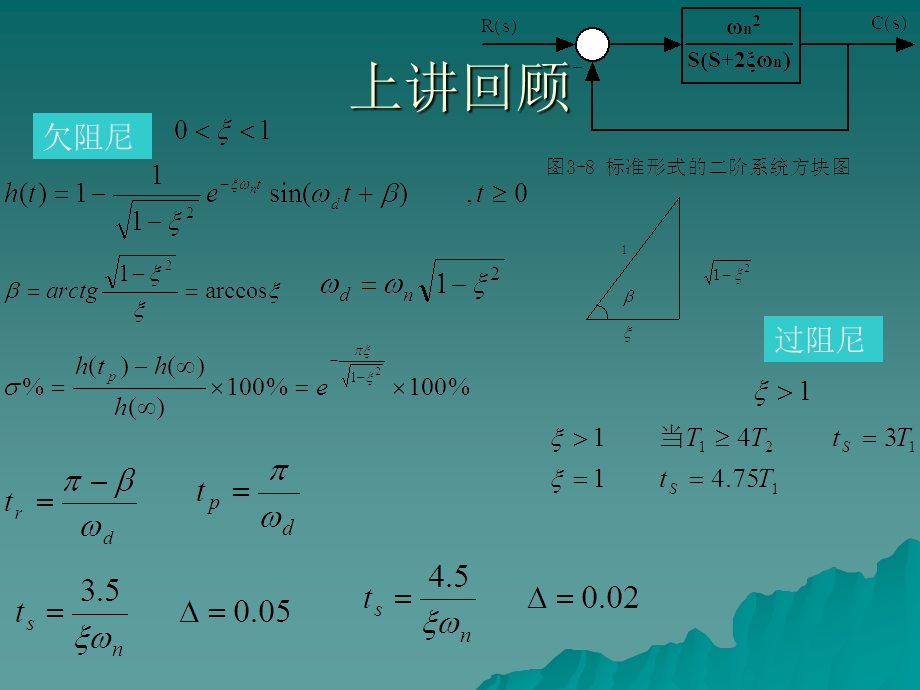 第8讲二阶系统的性能改善.ppt_第2页