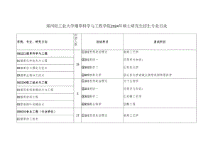 郑州轻工业大学烟草科学与工程学院2024年硕士研究生招生专业目录.docx