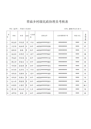 草庙乡村级民政协理员考核表.docx