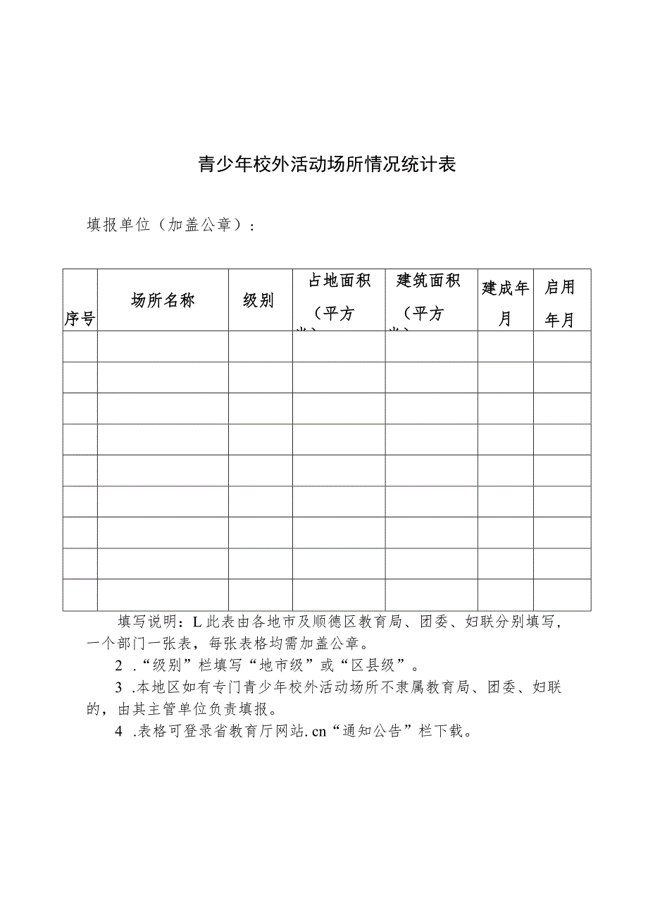 青少年校外活动场所情况统计表.docx_第1页