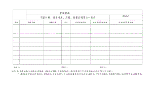 项目材料、设备进度、质量、数量控制要求一览表.docx