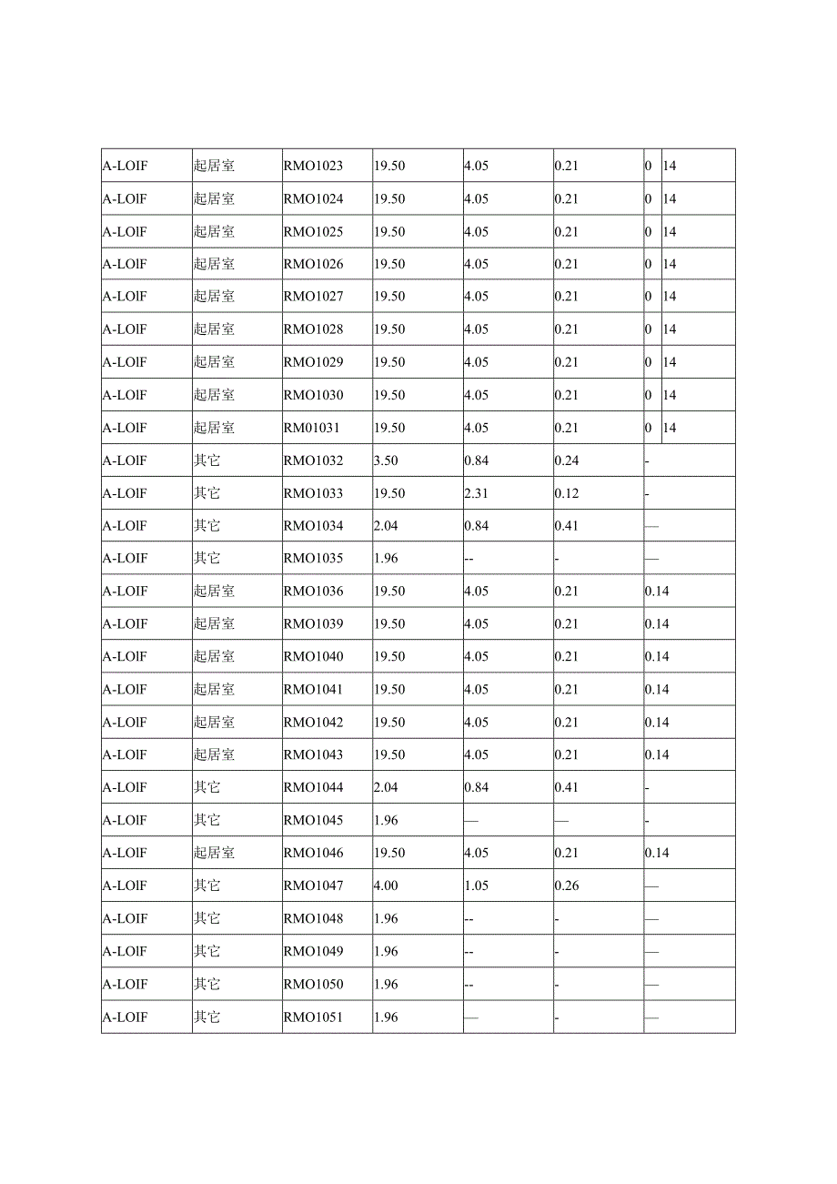 建筑窗地比计算书_9#宿舍.docx_第2页