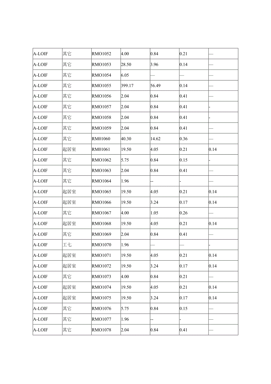 建筑窗地比计算书_9#宿舍.docx_第3页