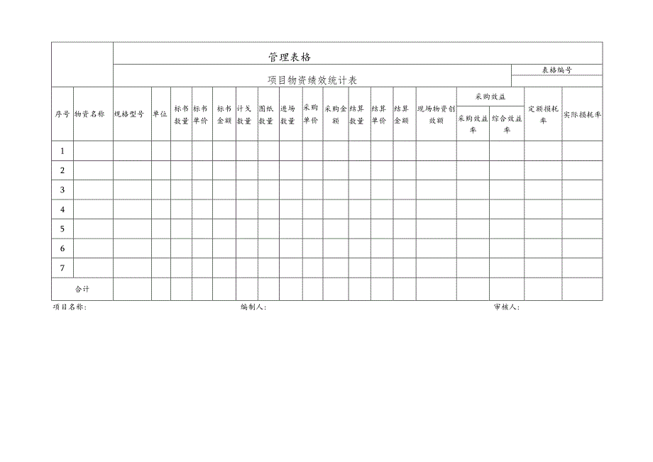 项目物资绩效统计表.docx_第1页