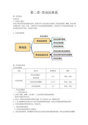 第二章-劳动法体系.docx