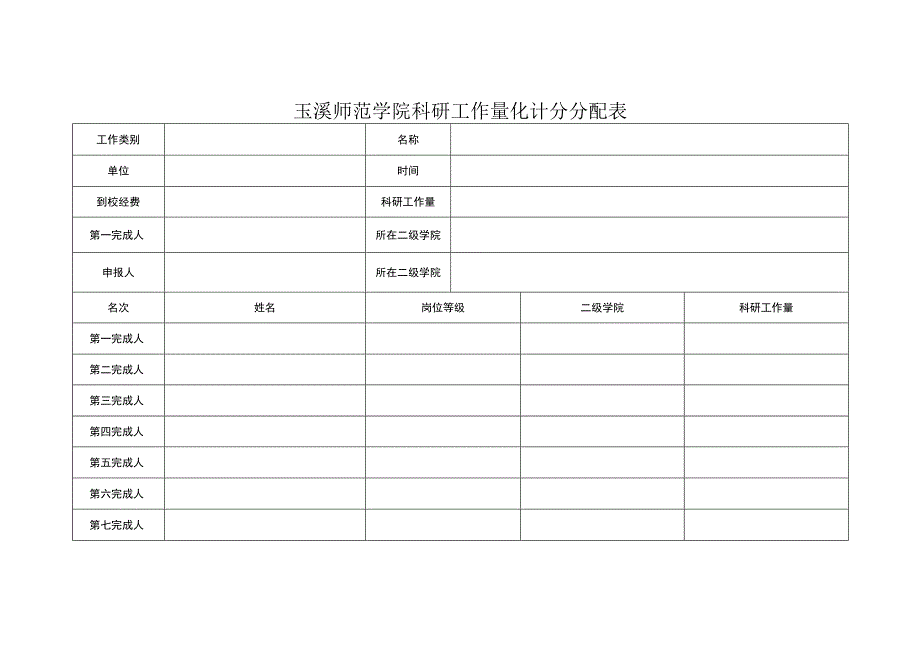 玉溪师范学院科研工作量化计分分配表.docx_第1页