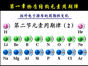 第一章第二节元素周期律2.ppt