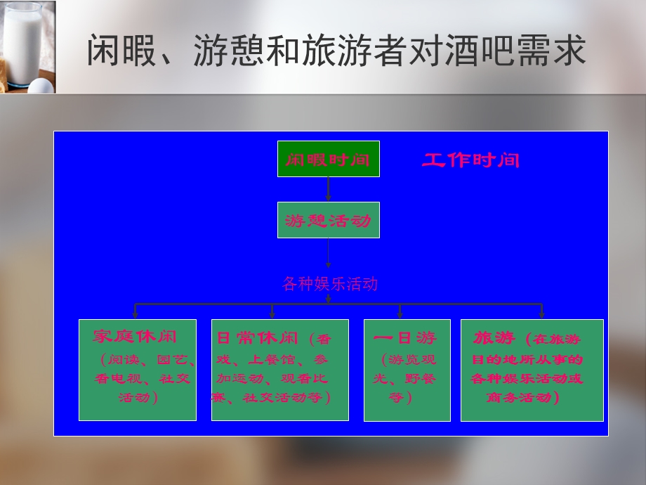 第一章酒水概述.ppt_第3页