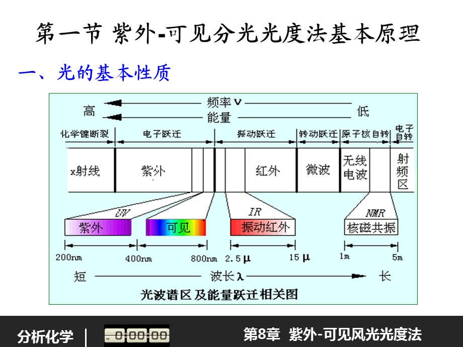 第8章紫外可见分光光度法.ppt_第2页