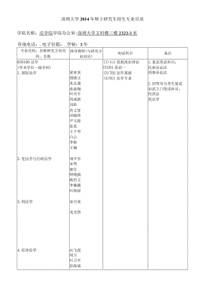 深圳大学2014年硕士研究生招生专业目录.docx