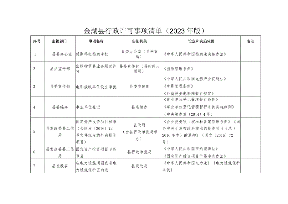 金政办〔2023〕37号关于公布金湖县行政许可事项清单2023年版.docx_第3页